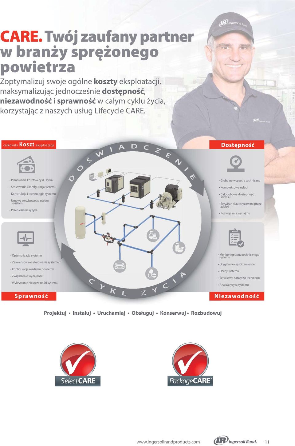 całkowity Koszt eksploatacji Ś W I A D C Z E N Dostępność O I Planowanie kosztów cyklu życia D E Globalne wsparcie techniczne Stosowanie i konfiguracja systemu Kompleksowe usługi Konstrukcja i