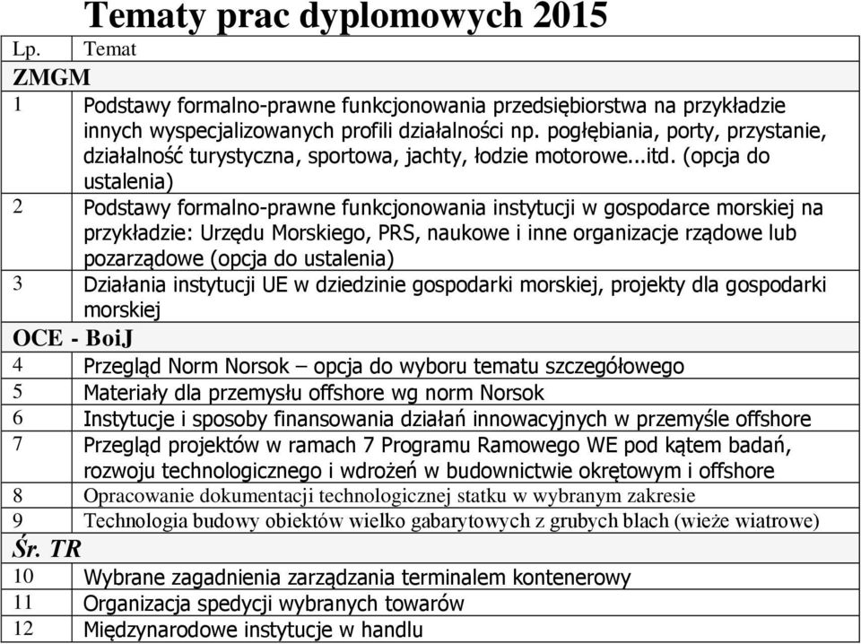 (opcja do ustalenia) 2 Podstawy formalno-prawne funkcjonowania instytucji w gospodarce morskiej na przykładzie: Urzędu Morskiego, PRS, naukowe i inne organizacje rządowe lub pozarządowe (opcja do