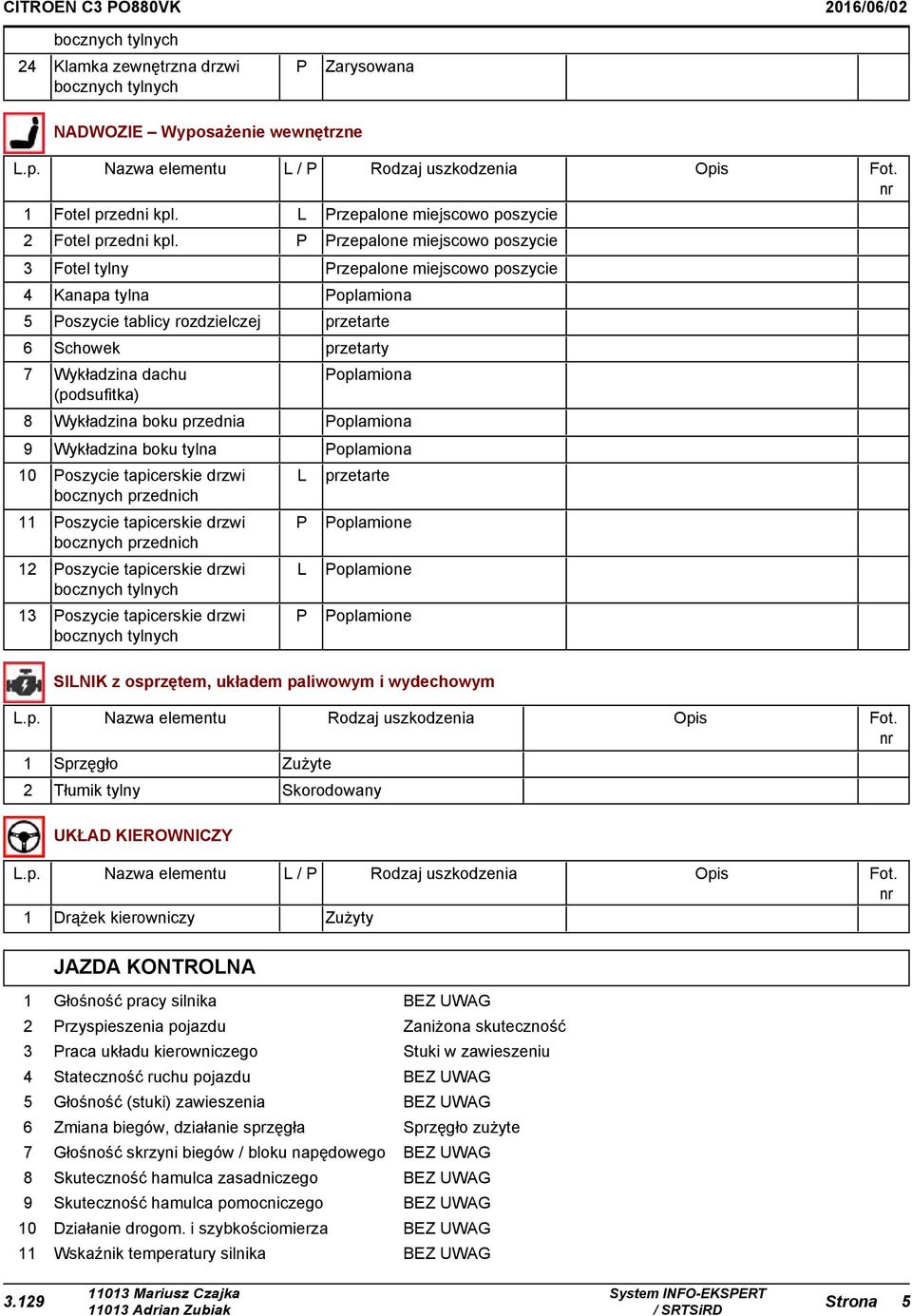 rzepalone miejscowo poszycie 3 Fotel tylny rzepalone miejscowo poszycie 4 Kanapa tylna oplamiona 5 oszycie tablicy rozdzielczej przetarte 6 Schowek przetarty 7 Wykładzina dachu (podsufitka) oplamiona