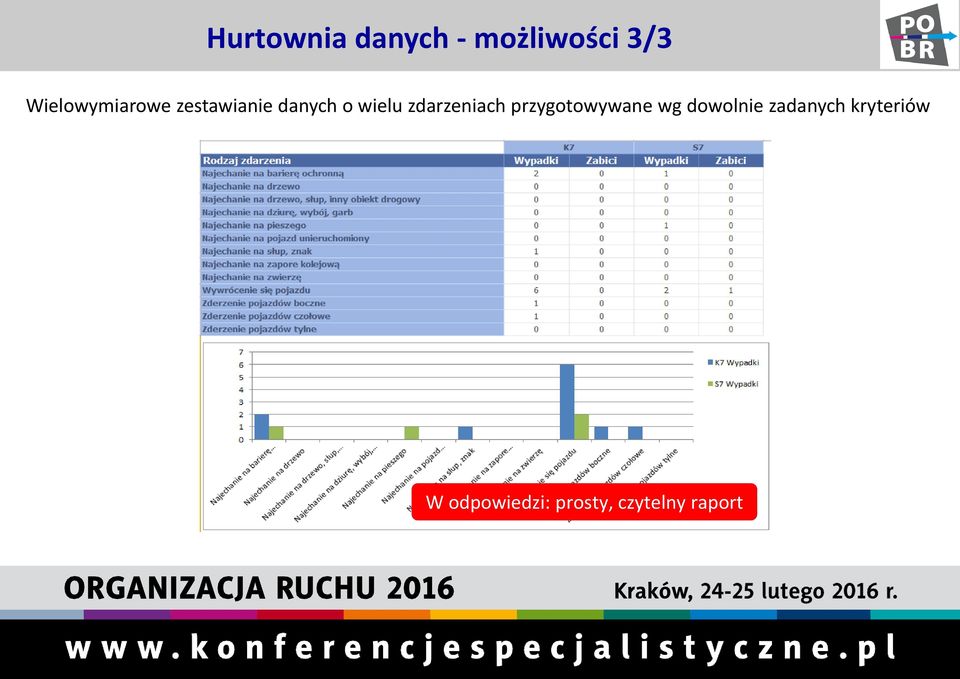 zdarzeniach przygotowywane wg dowolnie