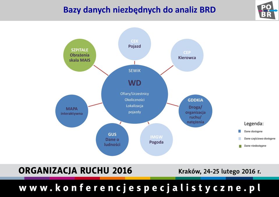 Okoliczności Lokalizacja pojazdy GDDKiA Droga/ organizacja ruchu/ natężenia