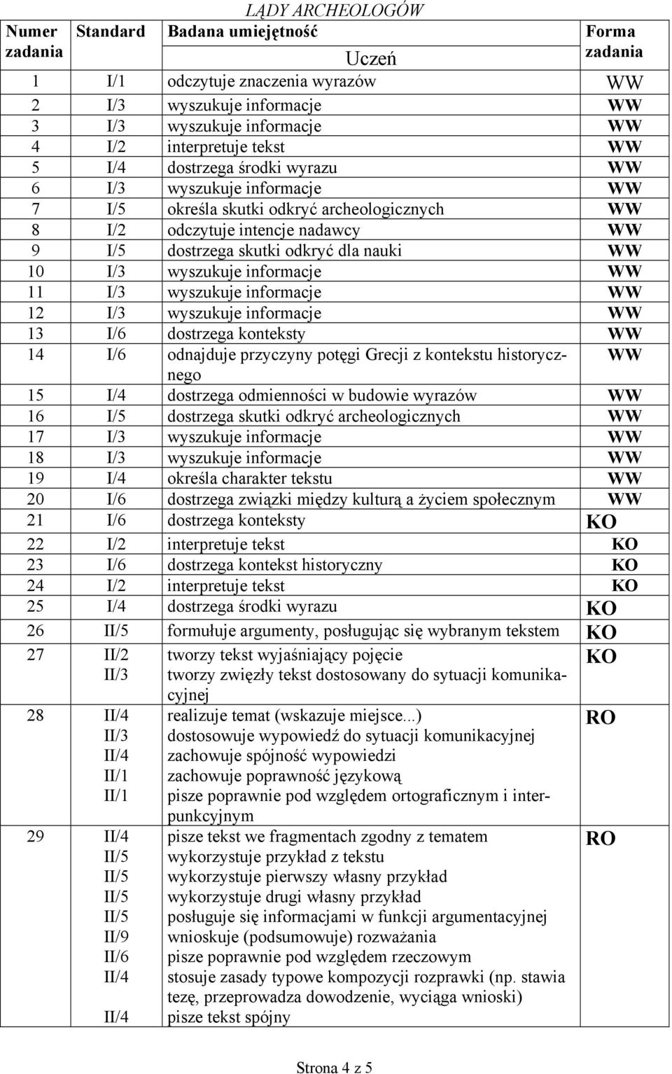 wyszukuje informacje WW 11 I/3 wyszukuje informacje WW 12 I/3 wyszukuje informacje WW 13 I/6 dostrzega konteksty WW 14 I/6 odnajduje przyczyny potęgi Grecji z kontekstu historycznego WW 15 I/4