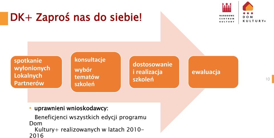 tematów szkoleń dostosowanie i realizacja szkoleń ewaluacja 10