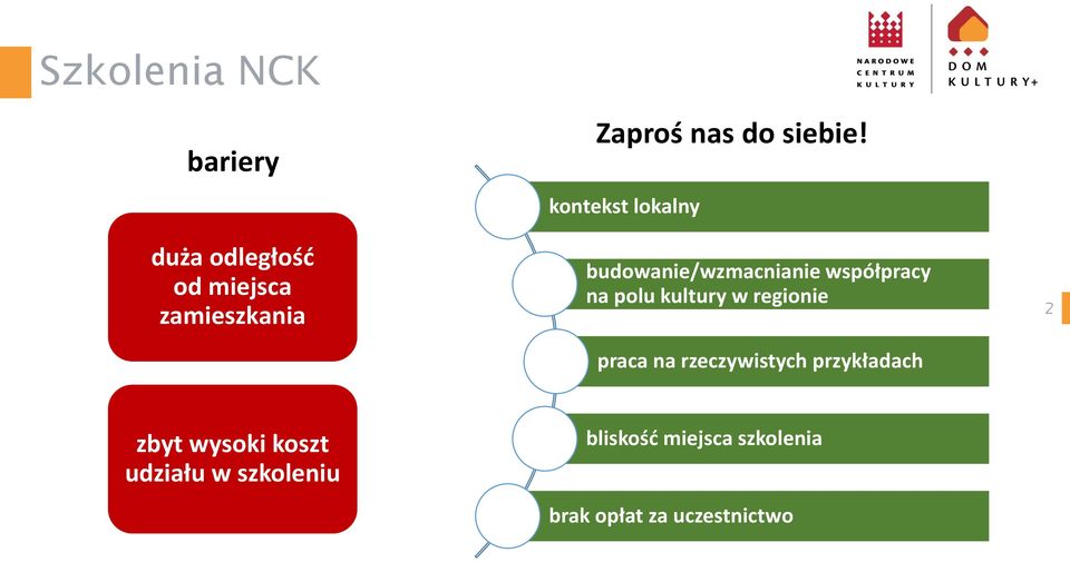 kontekst lokalny budowanie/wzmacnianie współpracy na polu kultury w