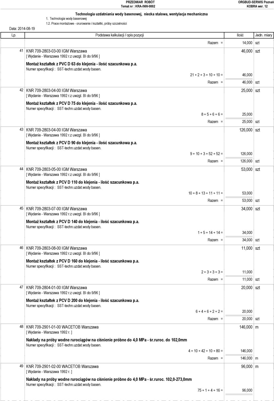 a. 10 + 8 + 13 + 11 + 11 = 53,000 Razem = 53,000 szt 45 KNR 709-2803-07-00 IGM Warszawa 34,000 szt Montaż kształtek z PCV D 140 do klejenia - ilość szacunkowa p.a. 1 + 5 + 14 + 14 = 34,000 Razem = 34,000 szt 46 KNR 709-2803-08-00 IGM Warszawa 11,000 szt Montaż kształtek z PCV D 160 do klejenia - ilość szacunkowa p.