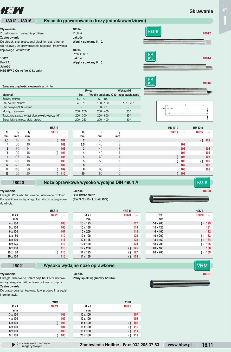 Węglik spiekany K kąta przyłożenia Żeliwo, staliwo 5-7 6 - - Stal do 9 N/mm 2 4-7 2-6 5-25 Stal powyżej 9 N/mm 2-5 - 7 - Mosiądz, aluminium 2-25 2-4 35 Tworzywa sztuczne (astralon, pleksi, resopal