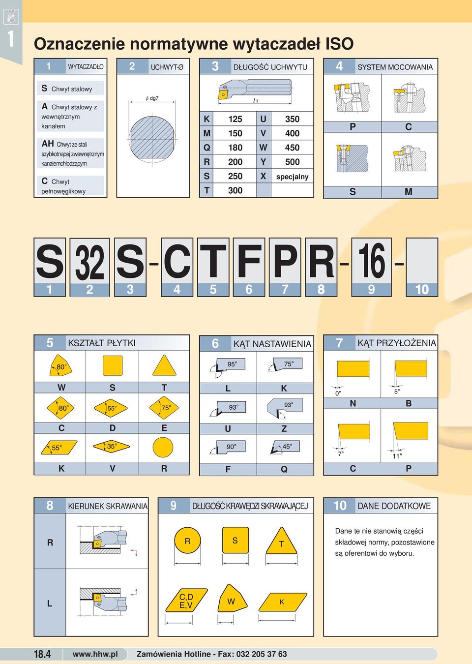 C4 T5 F6 P7 R8 69 5 KSZTAŁT PŁYTKI 6 KĄT NASTAWIENIA 7 KĄT PRZYŁOŻENIA W S T L K N B C D E U Z K V R F Q C P 8 KIERUNEK SKRAWANIA 9 DŁUGOŚĆ KRAWĘDZI