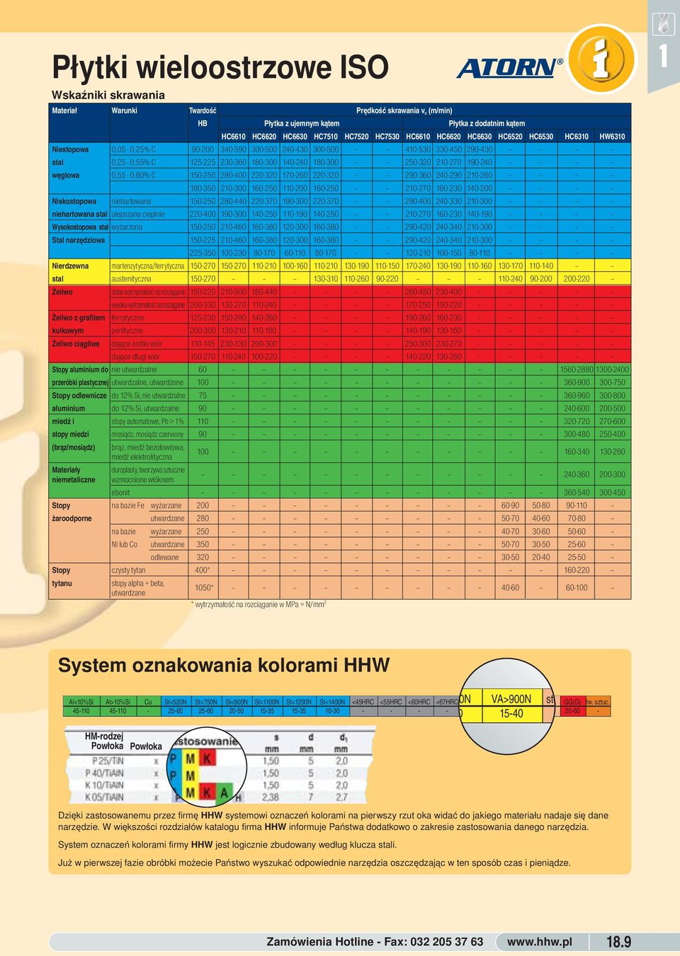 24-29 2-26 8-35 2-3 6-25 -2 6-25 2-27 6-23 4-2 Niskostopowa niehartowana 5-25 28-44 22-37 9-3 22-37 29-4 24-33 2-3 niehartowana stal ulepszana cieplnie 22-4 9-3 4-25 -9 4-25 2-27 6-23 4-9