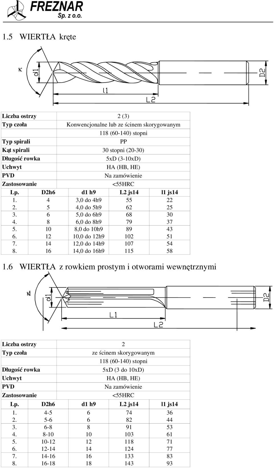 . 1,0 do h9,0 do h9,0 do 1h9 2 7 11 1 WIERTŁA z rowkiem prostym i otworami wewnętrznymi κ1 Liczba ostrzy 2 ze ścinem