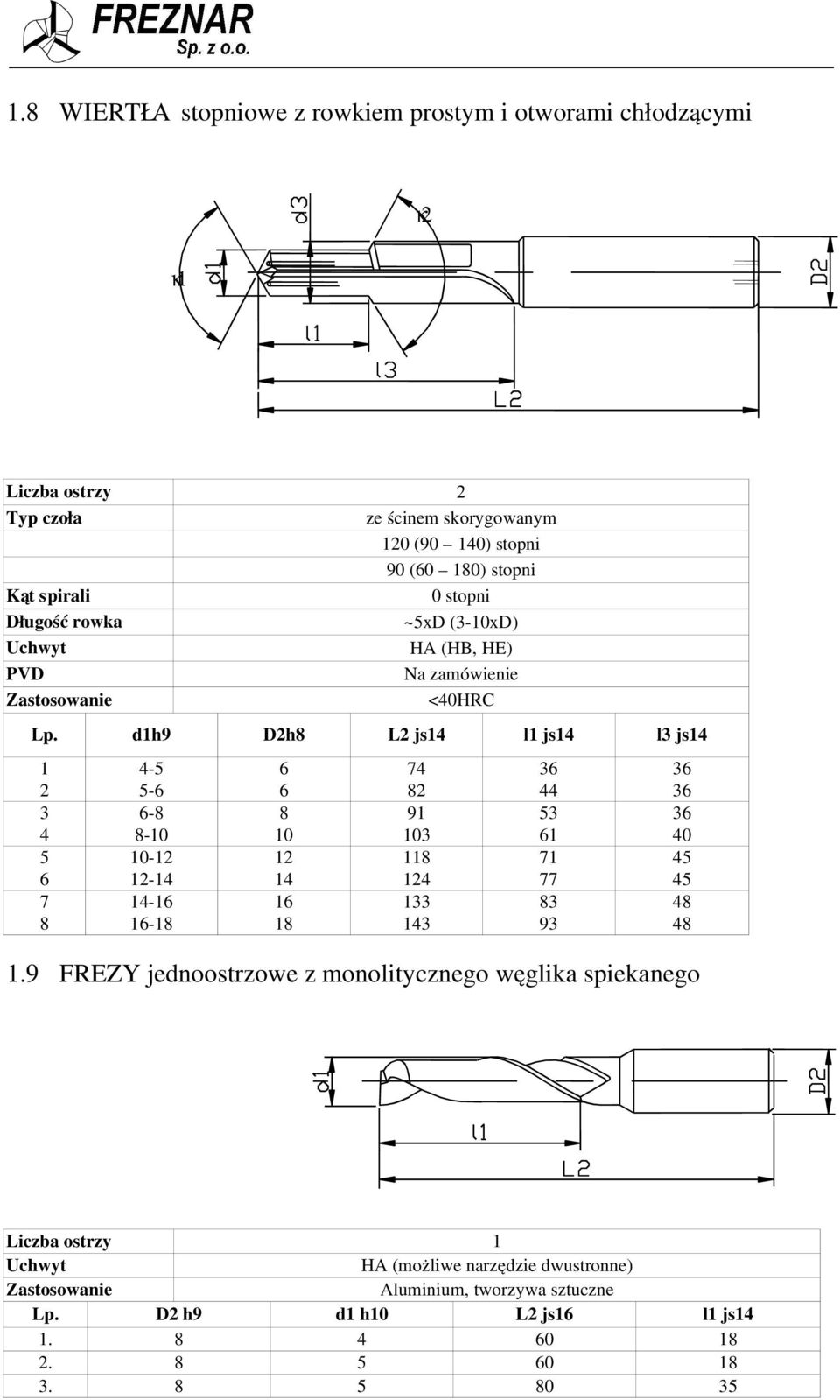 d1h9 D2h L2 js l1 js l js 1 2 7 1 1 1 1 1 7 2 91 11 1 9 FREZY jednoostrzowe z monolitycznego węglika