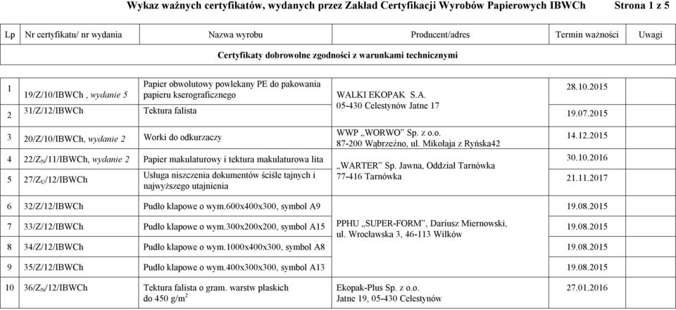 2015 3 20/Z/10/IBWCh, wydanie 2 Worki do odkurzaczy 4 22/Z N /11/IBWCh, wydanie 2 Papier makulaturowy i tektura makulaturowa lita 5 27/Z U /12/IBWCh Usługa niszczenia dokumentów ściśle tajnych i