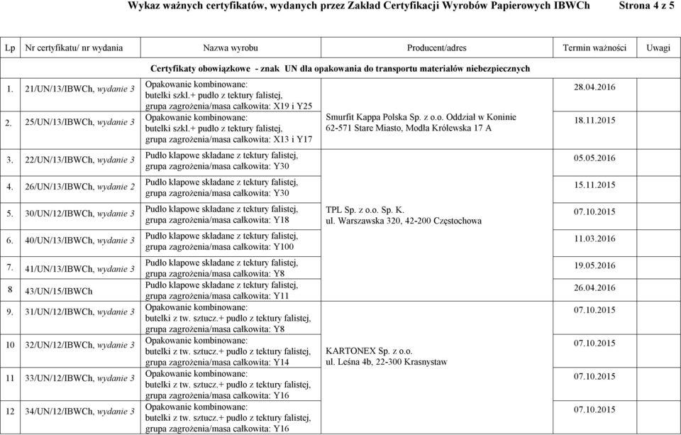 31/UN/12/IBWCh, wydanie 3 10 32/UN/12/IBWCh, wydanie 3 11 33/UN/12/IBWCh, wydanie 3 12 34/UN/12/IBWCh, wydanie 3 Certyfikaty obowiązkowe - znak UN dla opakowania do transportu materiałów