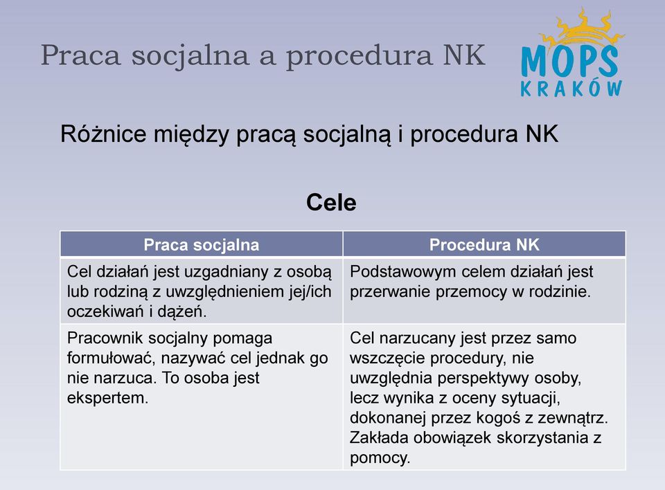 To osoba jest ekspertem. Procedura NK Podstawowym celem działań jest przerwanie przemocy w rodzinie.