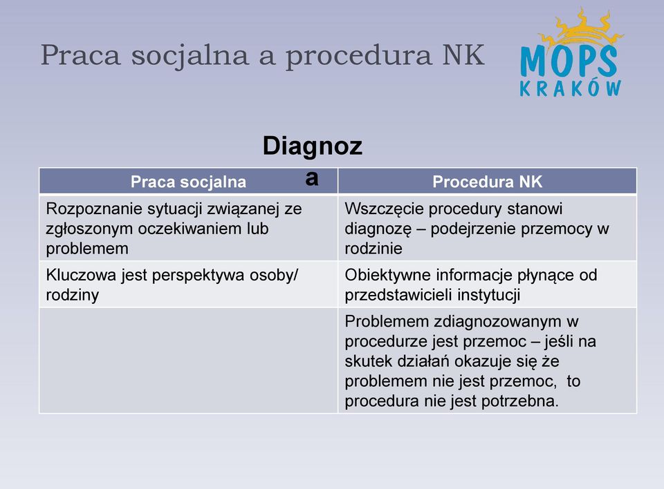 podejrzenie przemocy w rodzinie Obiektywne informacje płynące od przedstawicieli instytucji Problemem