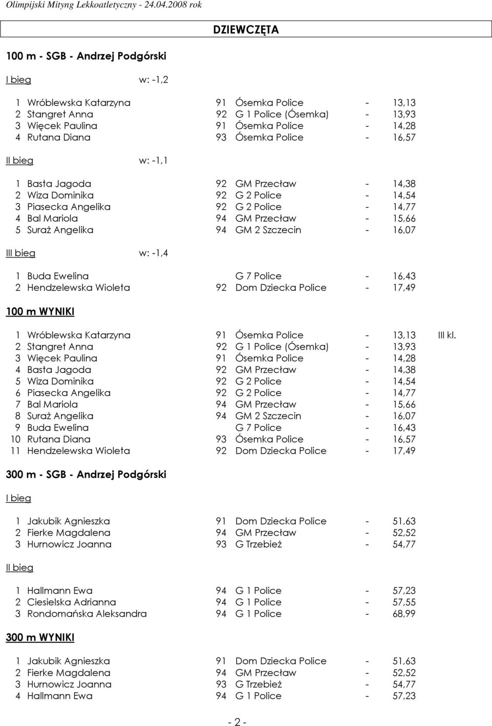 Angelika 94 GM 2 Szczecin - 16,07 II w: -1,4 1 Buda Ewelina G 7 Police - 16,43 2 Hendzelewska Wioleta 92 Dom Dziecka Police - 17,49 100 m WYNIKI 1 Wróblewska Katarzyna 91 Ósemka Police - 13,13 III kl.