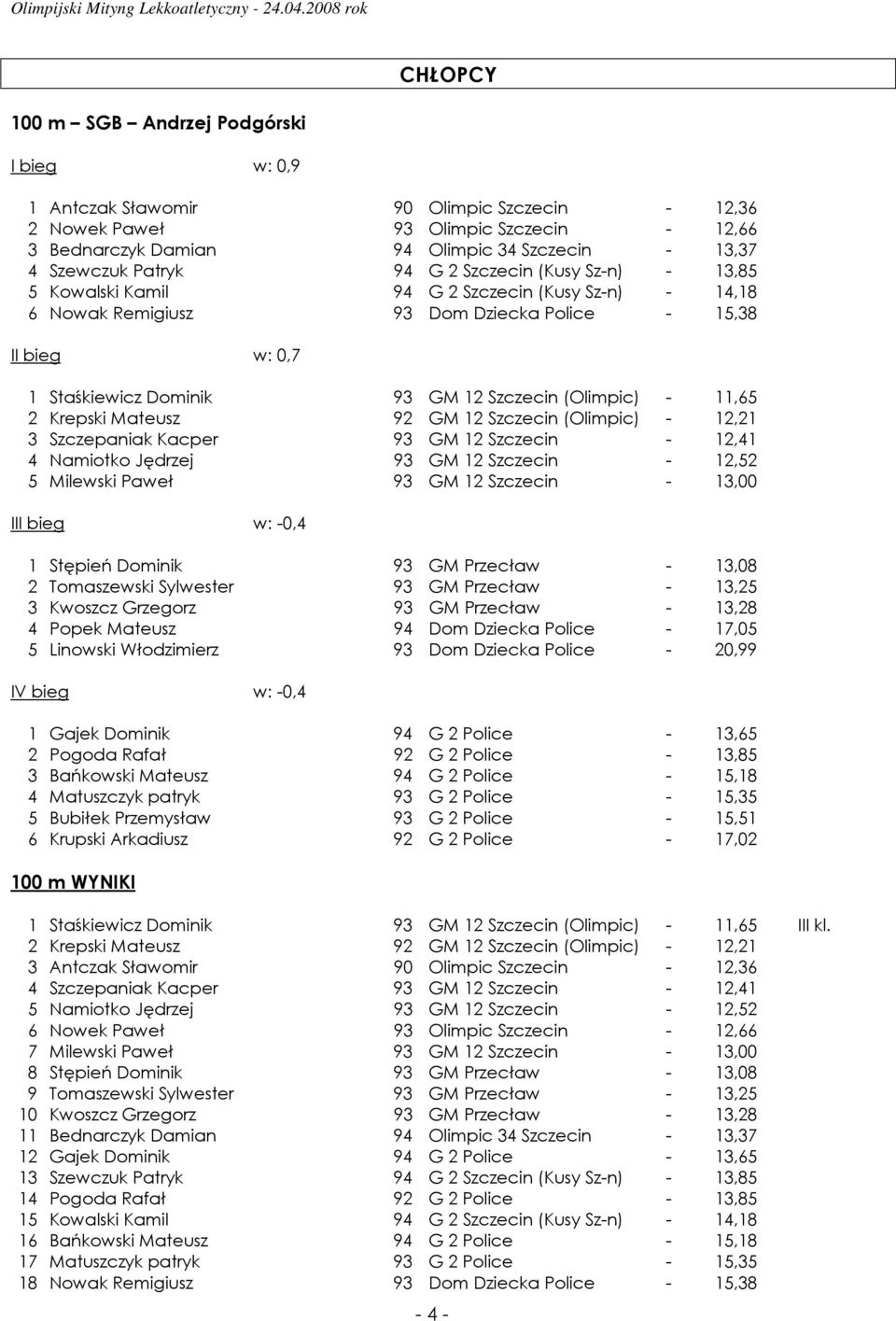 (Olimpic) - 11,65 2 Krepski Mateusz 92 GM 12 Szczecin (Olimpic) - 12,21 3 Szczepaniak Kacper 93 GM 12 Szczecin - 12,41 4 Namiotko Jędrzej 93 GM 12 Szczecin - 12,52 5 Milewski Paweł 93 GM 12 Szczecin