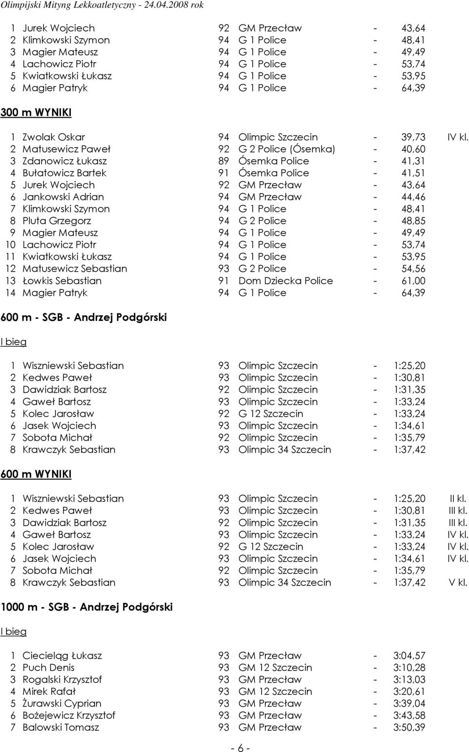 2 Matusewicz Paweł 92 G 2 Police (Ósemka) - 40,60 3 Zdanowicz Łukasz 89 Ósemka Police - 41,31 4 Bułatowicz Bartek 91 Ósemka Police - 41,51 5 Jurek Wojciech 92 GM Przecław - 43,64 6 Jankowski Adrian