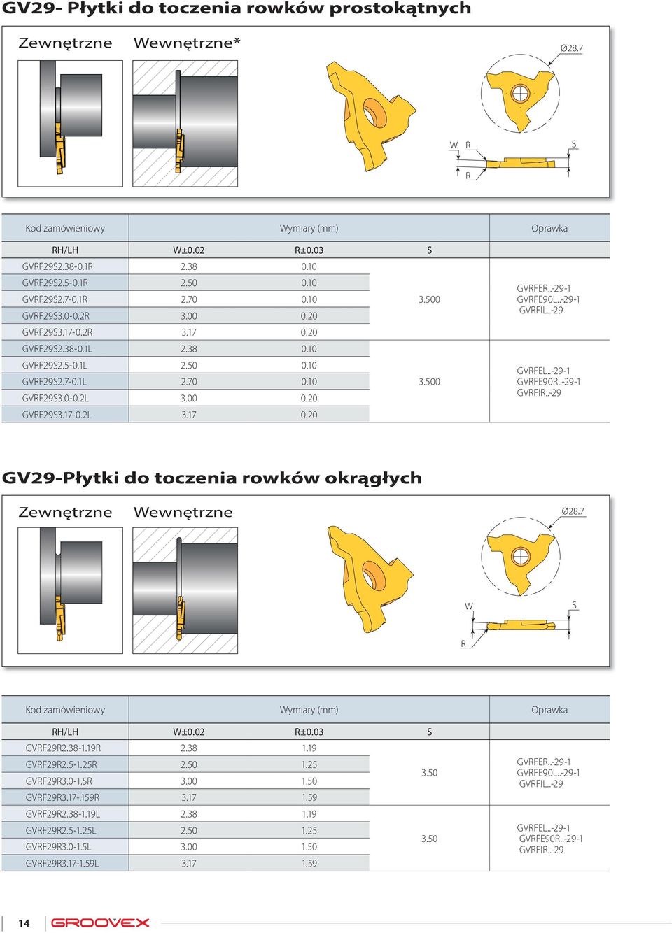 .-29-1 GVE90L..-29-1 GVIL..-29 GVEL..-29-1 GVE90..-29-1 GVI..-29 GV29-Płytki do toczenia rowków okrągłych Zewnętrzne Wewnętrzne Ø28.7 W S Kod zamówieniowy Wymiary (mm) Oprawka H/LH W±0.02 ±0.