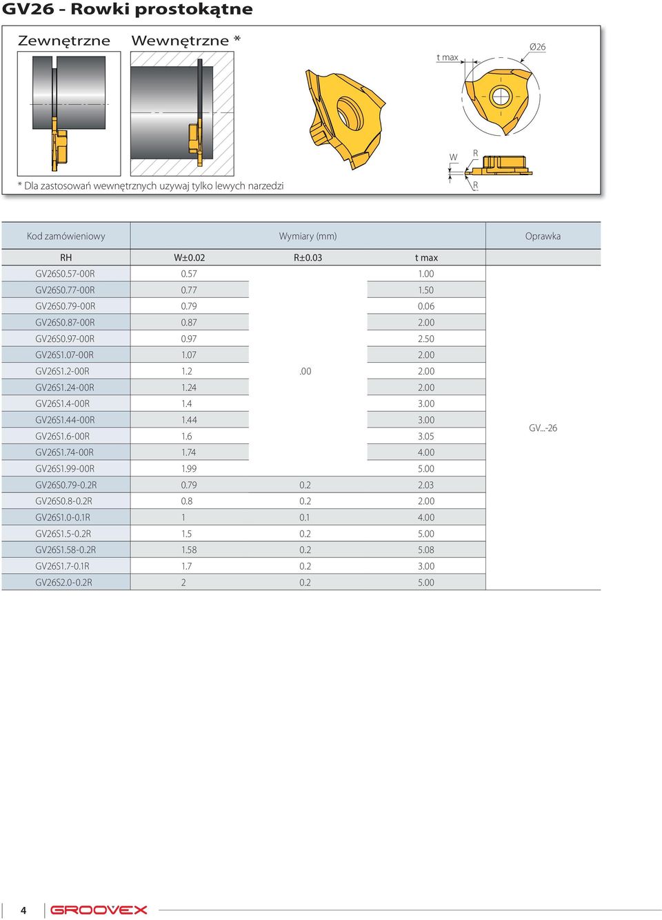 2.00 2.00 GV26S1.24-00 1.24 2.00 GV26S1.4-00 1.4 3.00 GV26S1.44-00 1.44 3.00 GV26S1.6-00 1.6 3.05 GV26S1.74-00 1.74 4.00 GV26S1.99-00 1.99 5.00 GV26S0.79-0.2 0.79 0.