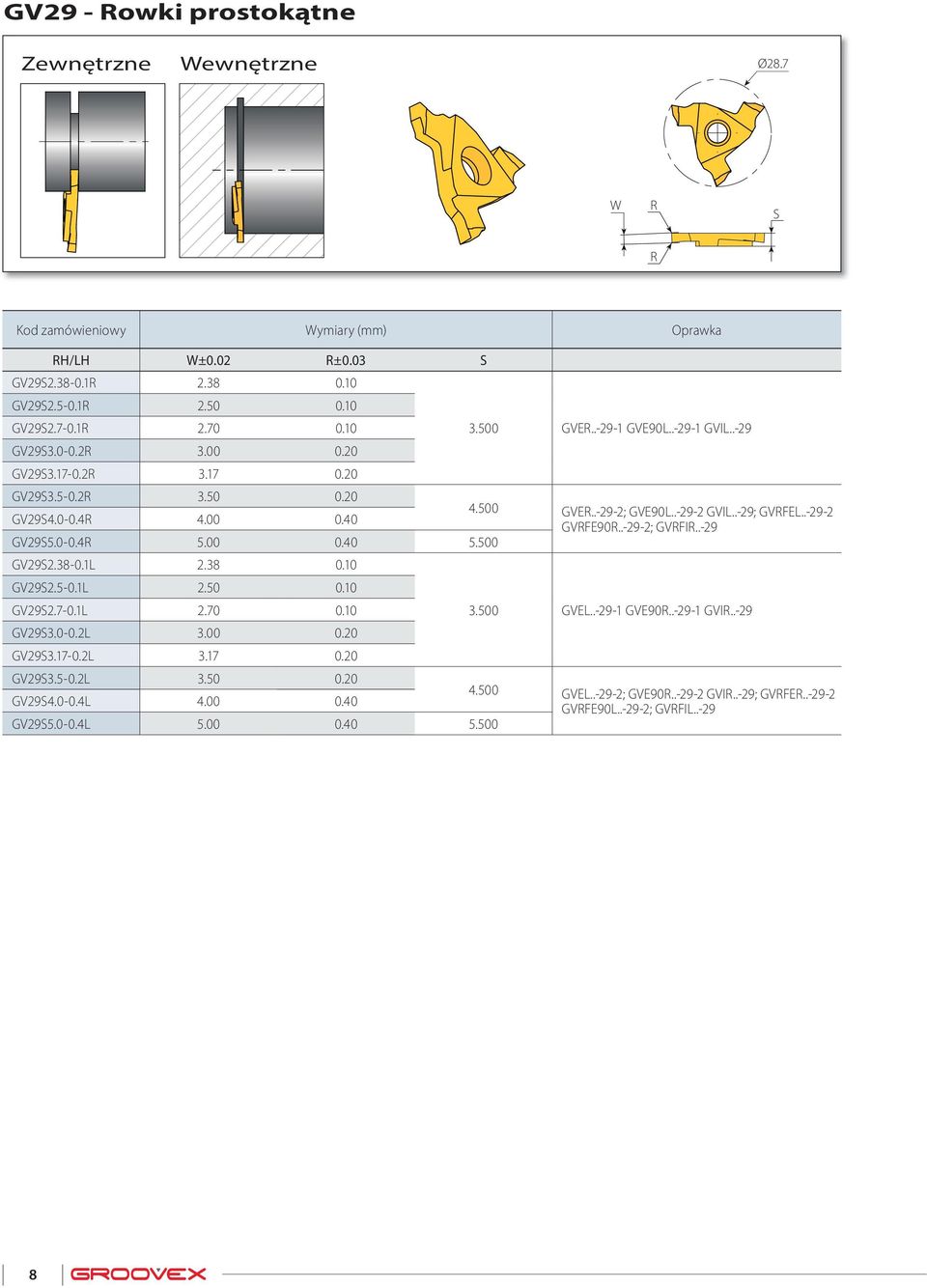 .-29-2; GVI..-29 GV29S5.0-0.4 5.00 0.40 5.500 GV29S2.38-0.1L 2.38 0.10 GV29S2.5-0.1L 2.50 0.10 GV29S2.7-0.1L 2.70 0.10 3.500 GVEL..-29-1 GVE90..-29-1 GVI..-29 GV29S3.0-0.2L 3.00 0.20 GV29S3.