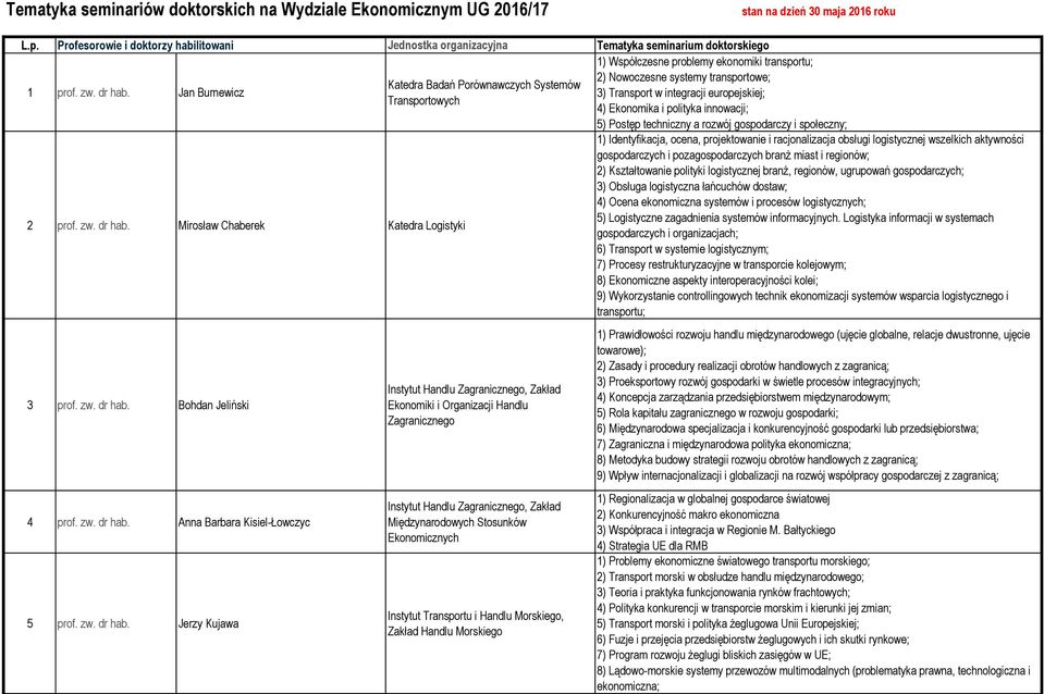 Jan Burnewicz 2) Nowoczesne systemy transportowe; 3) Transport w integracji europejskiej; 4) Ekonomika i polityka innowacji; 5) Postęp techniczny a rozwój gospodarczy i społeczny; 1) Identyfikacja,