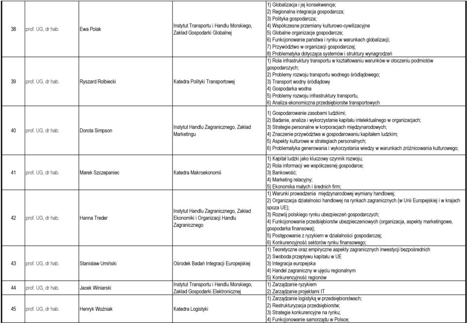 Stanisław Umiński Ośrodek Badań Integracji Europejskiej 44 prof. UG, dr hab.