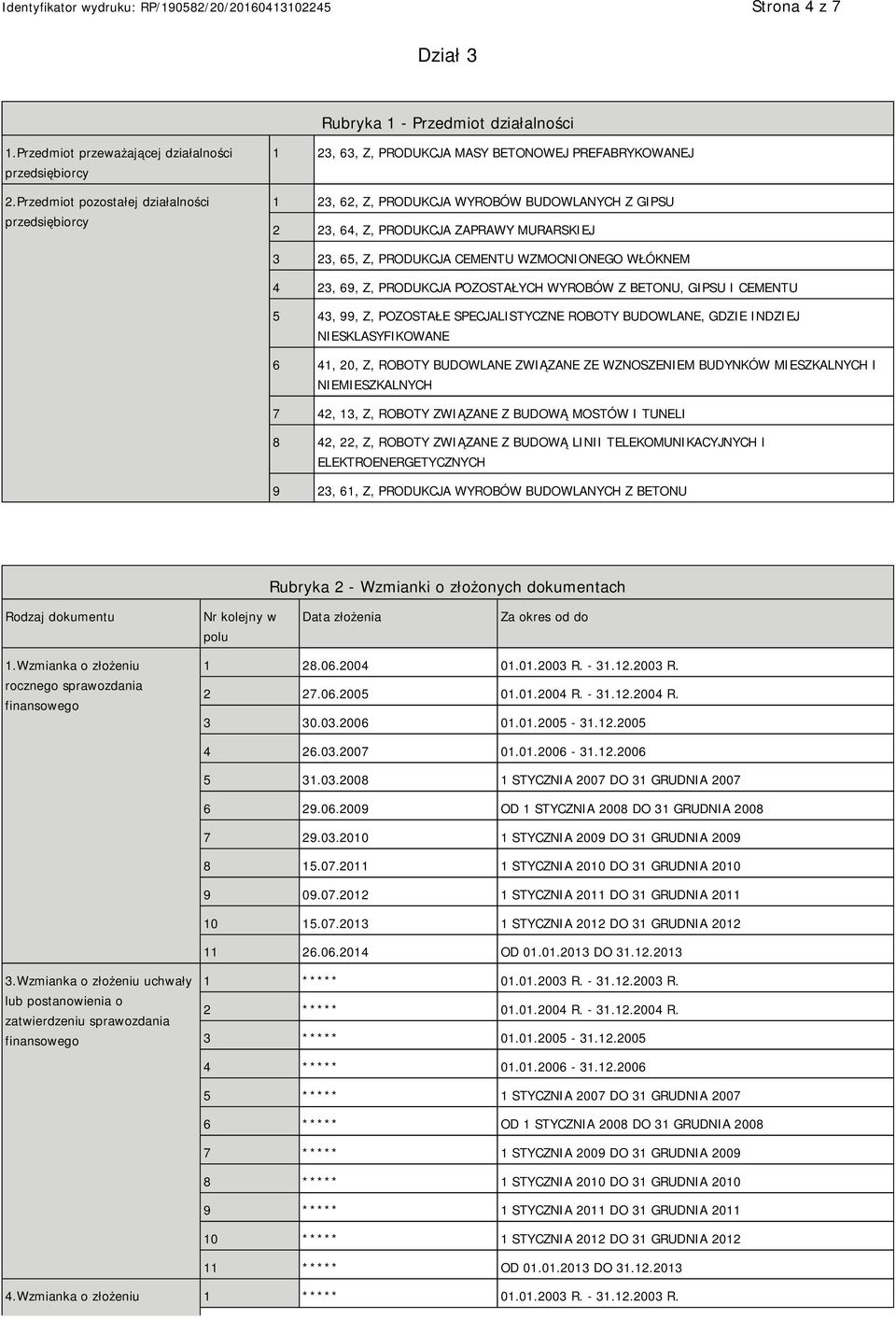 23, 65, Z, PRODUKCJA CEMENTU WZMOCNIONEGO WŁÓKNEM 4 23, 69, Z, PRODUKCJA POZOSTAŁYCH WYROBÓW Z BETONU, GIPSU I CEMENTU 5 43, 99, Z, POZOSTAŁE SPECJALISTYCZNE ROBOTY BUDOWLANE, GDZIE INDZIEJ