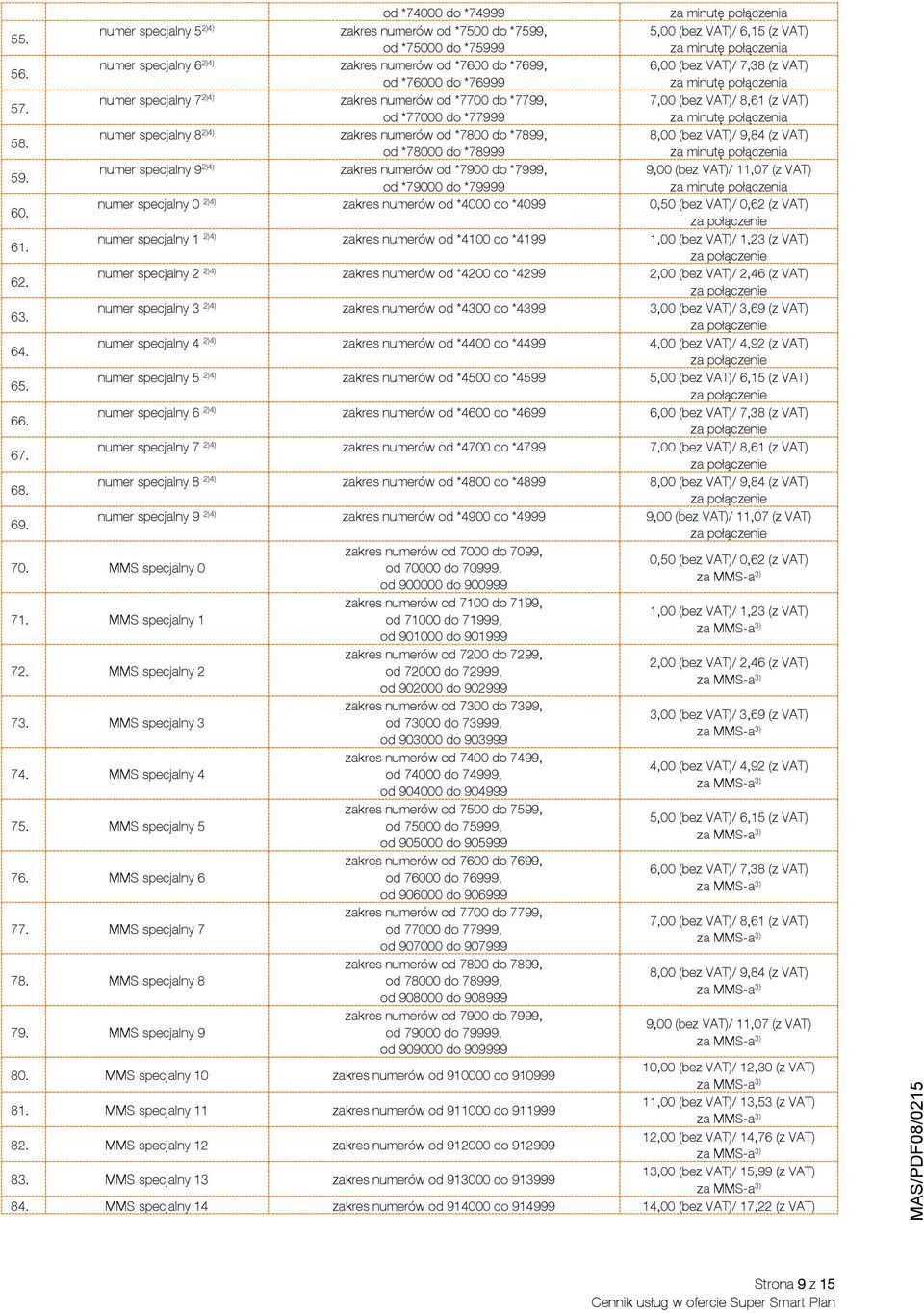 numer specjalny 7 2)4) zakres numerów od *7700 do *7799, 7,00 (bez VAT)/ 8,61 (z VAT) od *77000 do *77999 58.