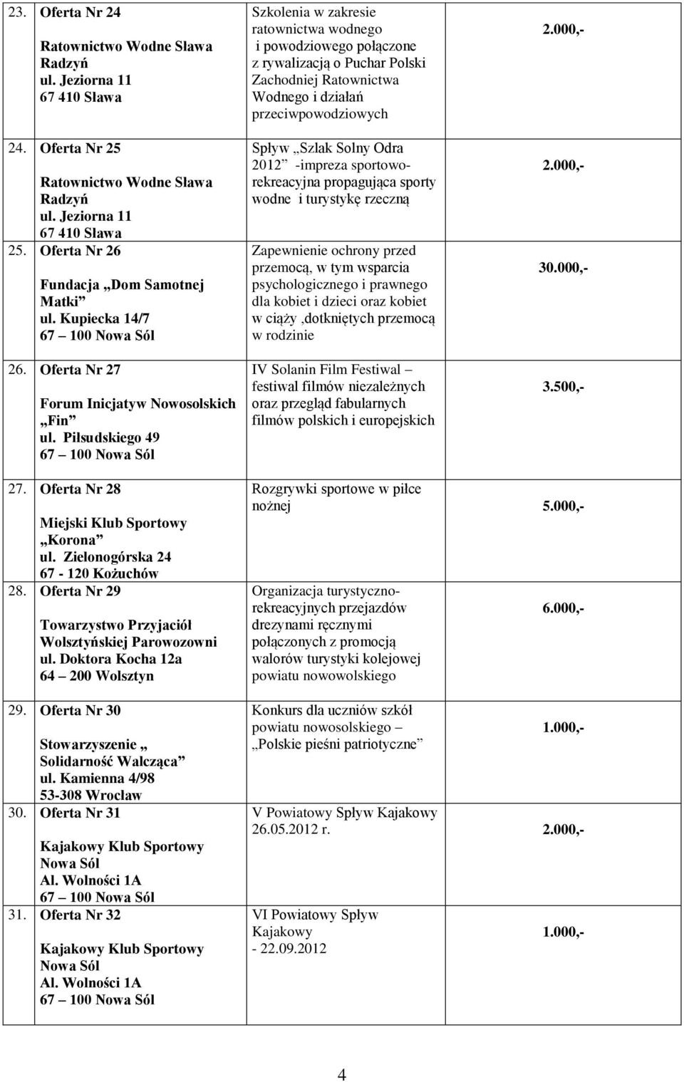 Piłsudskiego 49 Szkolenia w zakresie ratownictwa wodnego i powodziowego połączone z rywalizacją o Puchar Polski Zachodniej Ratownictwa Wodnego i działań przeciwpowodziowych Spływ Szlak Solny Odra 212
