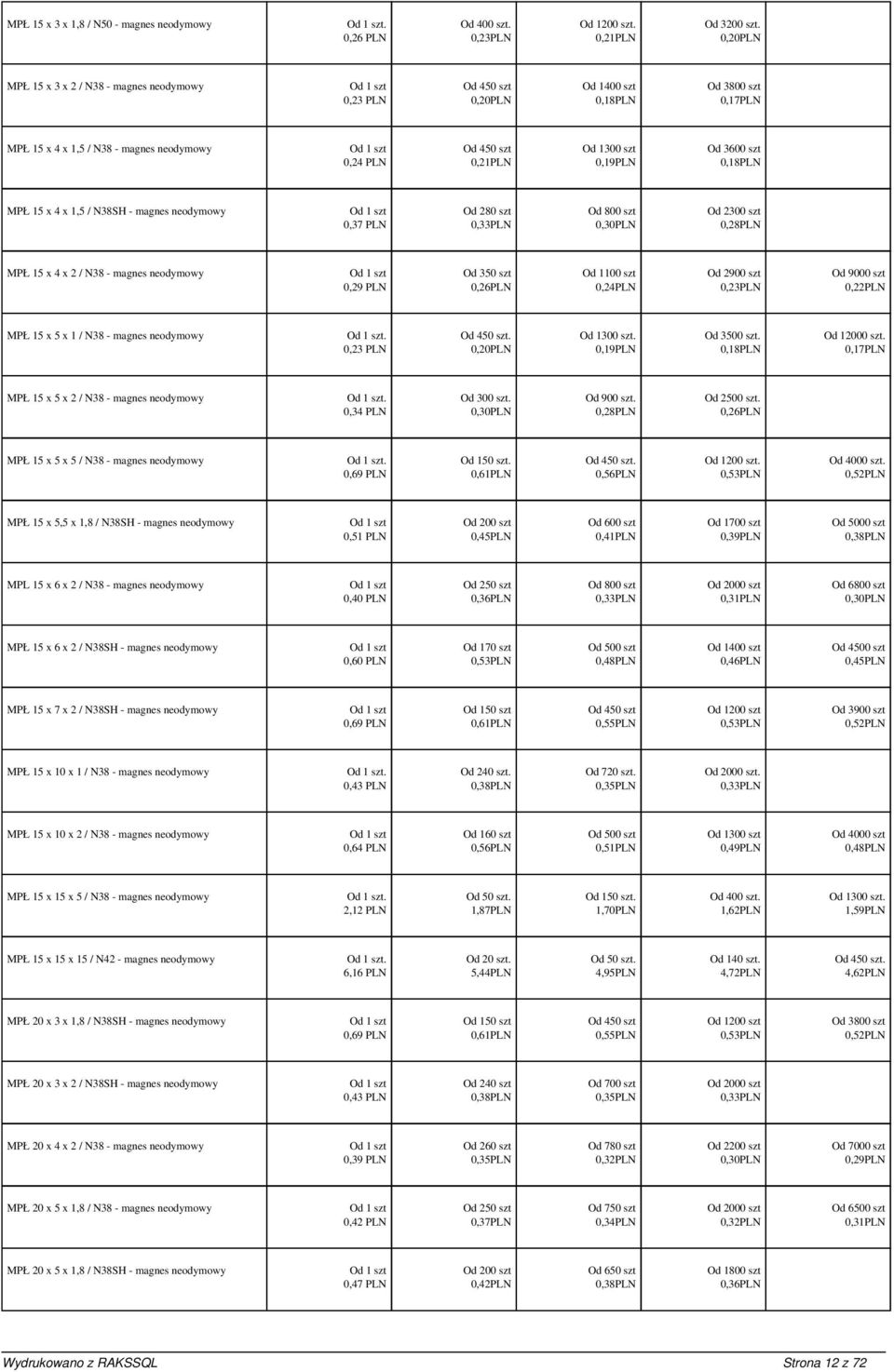 szt MPŁ 15 x 4 x 1,5 / N38SH - magnes neodymowy 0,37 PLN Od 280 szt 0,33PLN Od 800 szt 0,30PLN Od 2300 szt 0,28PLN MPŁ 15 x 4 x 2 / N38 - magnes neodymowy 0,29 PLN Od 350 szt 0,26PLN Od 1100 szt