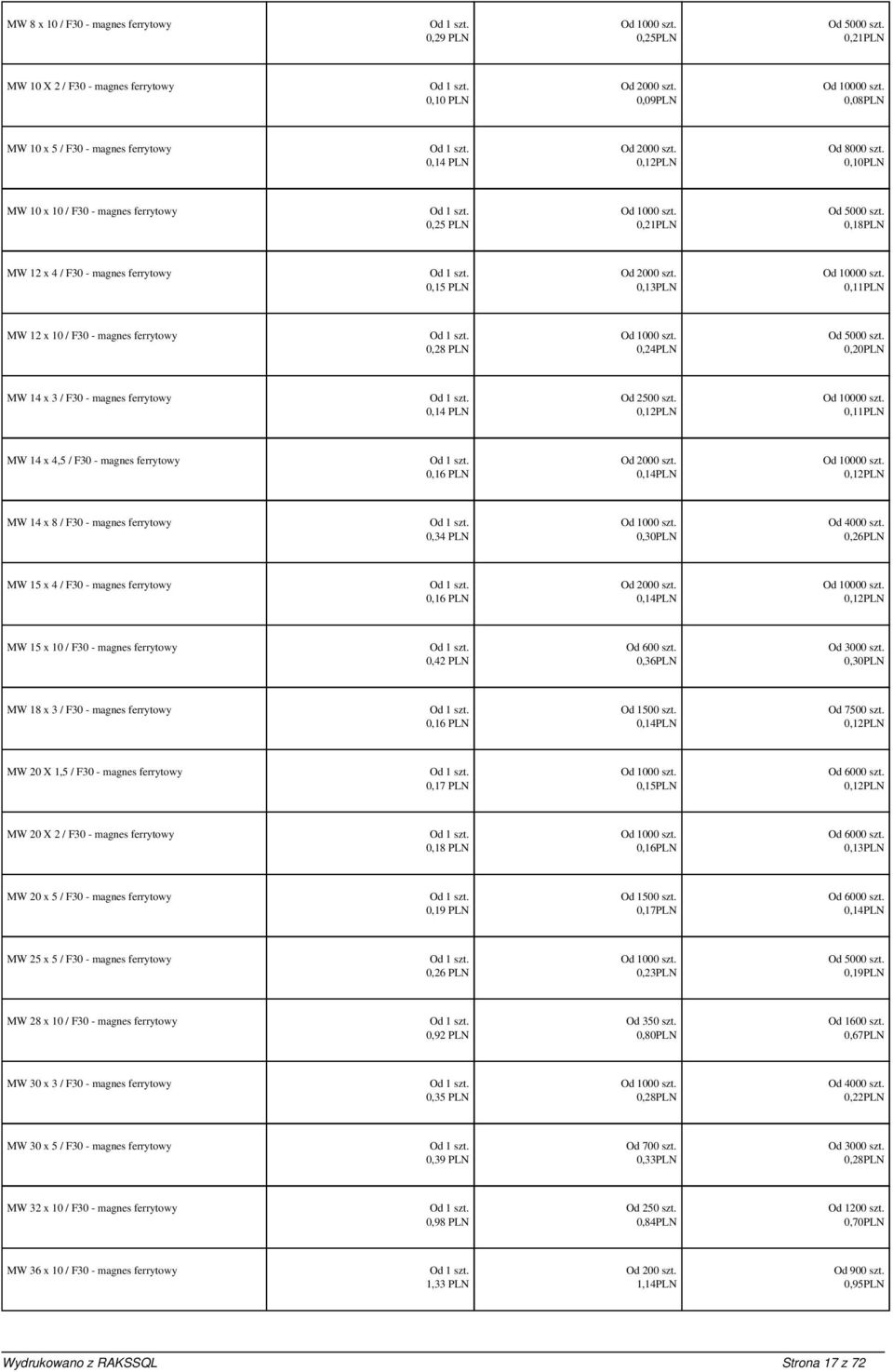 0,11PLN MW 12 x 10 / F30 - magnes ferrytowy 0,28 PLN 0,24PLN Od 5000 szt. 0,20PLN MW 14 x 3 / F30 - magnes ferrytowy 0,14 PLN Od 2500 szt. Od 10000 szt.