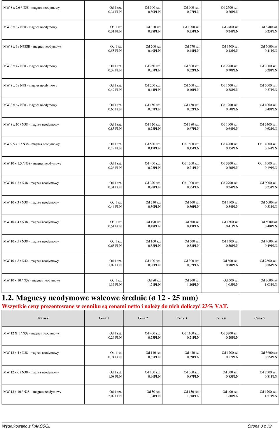 570 szt 0,44PLN Od 1500 szt 0,42PLN Od 5000 szt 0,41PLN MW 8 x 4 / N38 - magnes neodymowy 0,39 PLN Od 250 szt. 0,35PLN Od 800 szt. 0,32PLN Od 2200 szt. 0,30PLN Od 7000 szt.