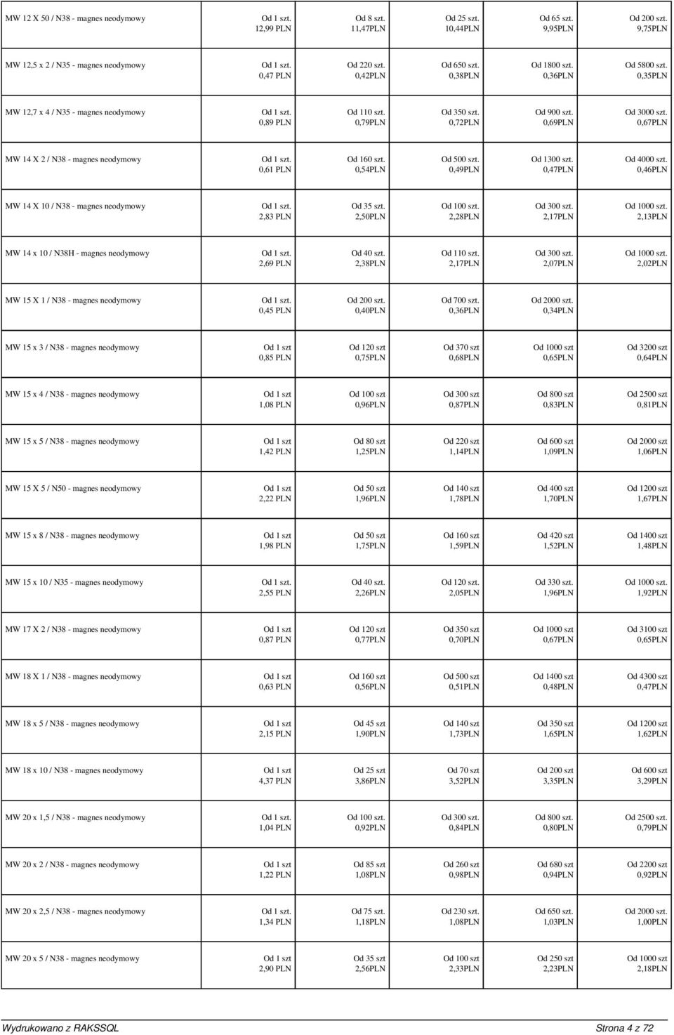 0,67PLN MW 14 X 2 / N38 - magnes neodymowy 0,61 PLN Od 160 szt. 0,54PLN. 0,49PLN Od 1300 szt. 0,47PLN Od 4000 szt.