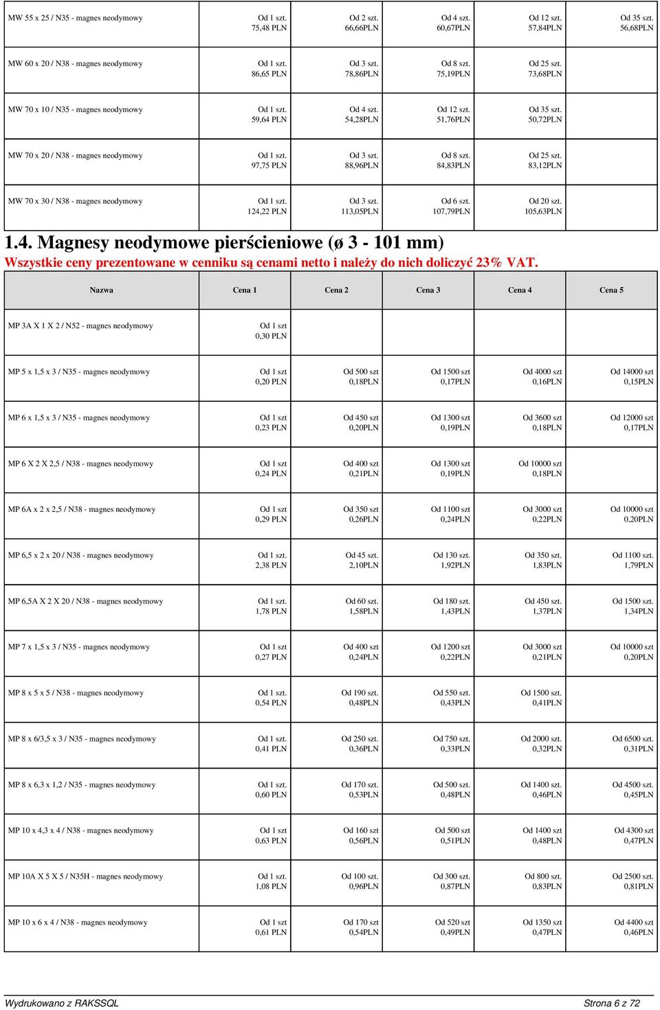 84,83PLN 83,12PLN MW 70 x 30 / N38 - magnes neodymowy 124,22 PLN Od 3 szt. 113,05PLN Od 6 szt. 107,79PLN 105,63PLN 1.4. Magnesy neodymowe pierścieniowe (ø 3-101 mm) Cena 2 Cena 3 Cena 4 Cena 5 MP 3A