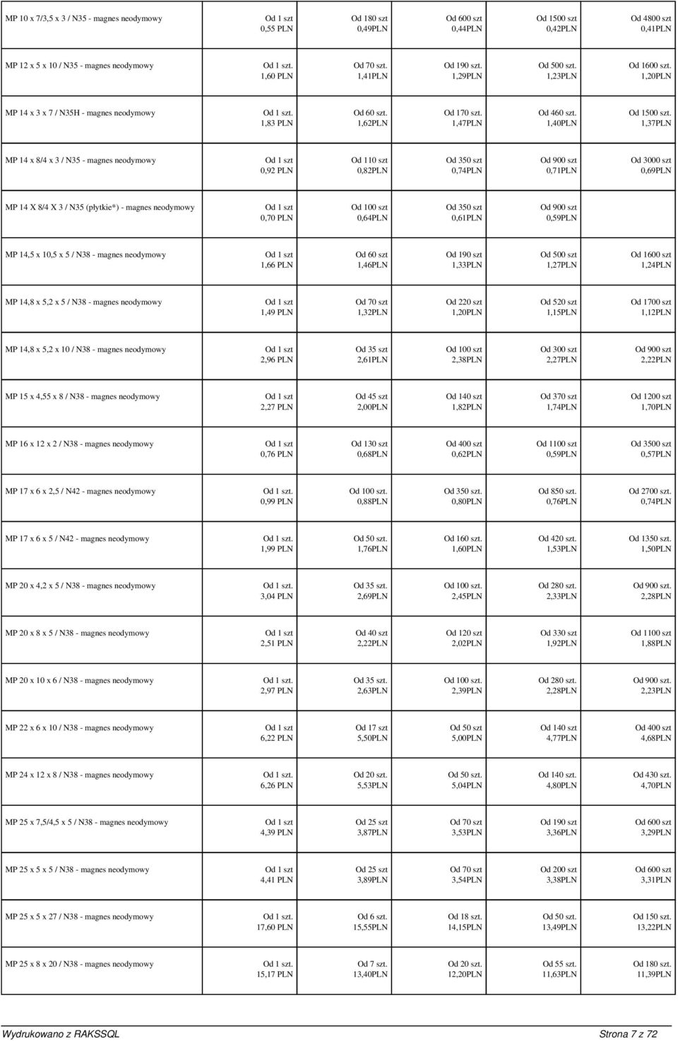 1,37PLN MP 14 x 8/4 x 3 / N35 - magnes neodymowy 0,92 PLN Od 110 szt 0,82PLN Od 350 szt 0,74PLN Od 900 szt 0,71PLN Od 3000 szt 0,69PLN MP 14 X 8/4 X 3 / N35 (płytkie*) - magnes neodymowy 0,70 PLN Od