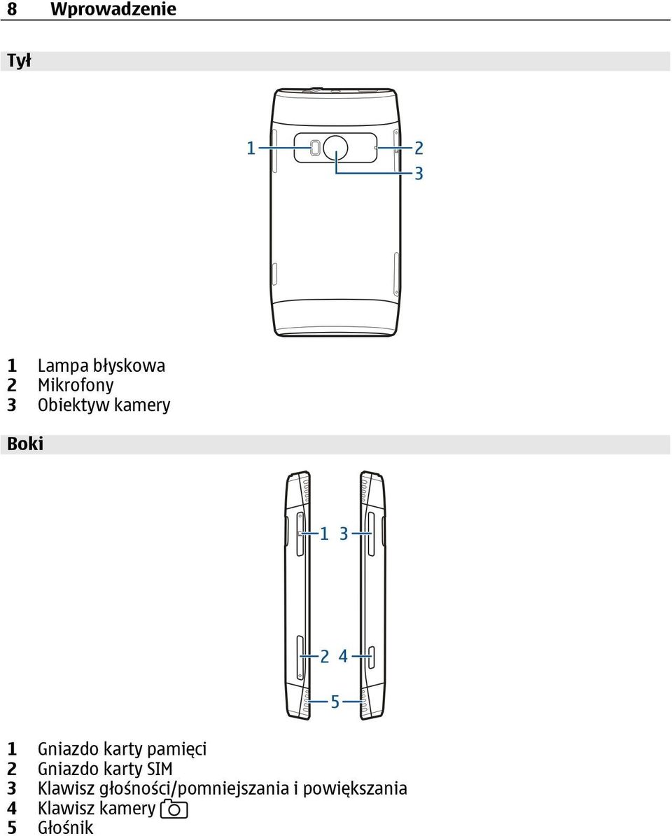 2 Gniazdo karty SIM 3 Klawisz