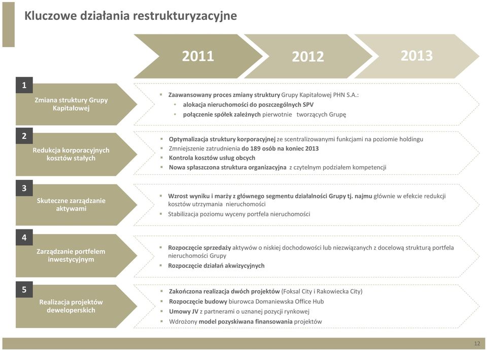 scentralizowanymi funkcjami na poziomie holdingu Zmniejszenie zatrudnienia do 189 osób na koniec 2013 Kontrola kosztów usług obcych Nowa spłaszczona struktura organizacyjna z czytelnym podziałem