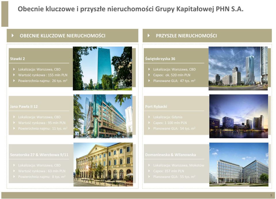 m 2 Świętokrzyska 36 Lokalizacja: Warszawa, CBD Capex: ok. 520 mln PLN Planowane GLA: 47 tys.