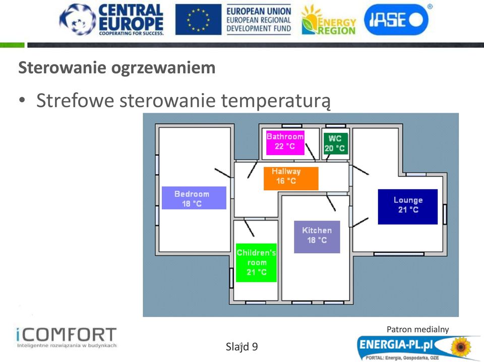 Strefowe