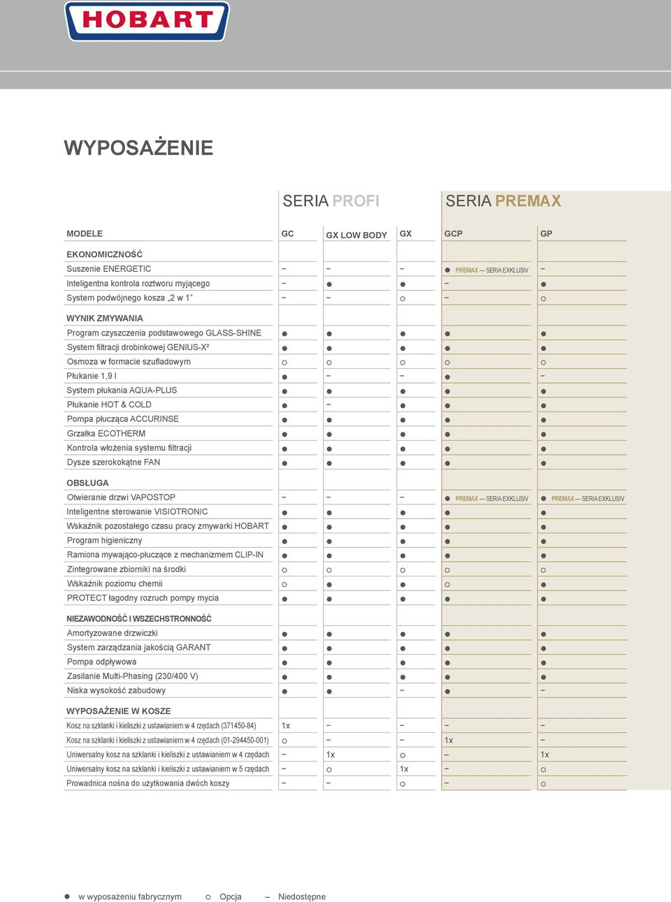 ACCURINSE Grzałka ECOTHERM Kontrola włożenia systemu filtracji Dysze szerokokątne FAN OBSŁUGA Otwieranie drzwi VAPOSTOP PREMAX SERIA EXKLUSIV PREMAX SERIA EXKLUSIV Inteligentne sterowanie VISIOTRONIC