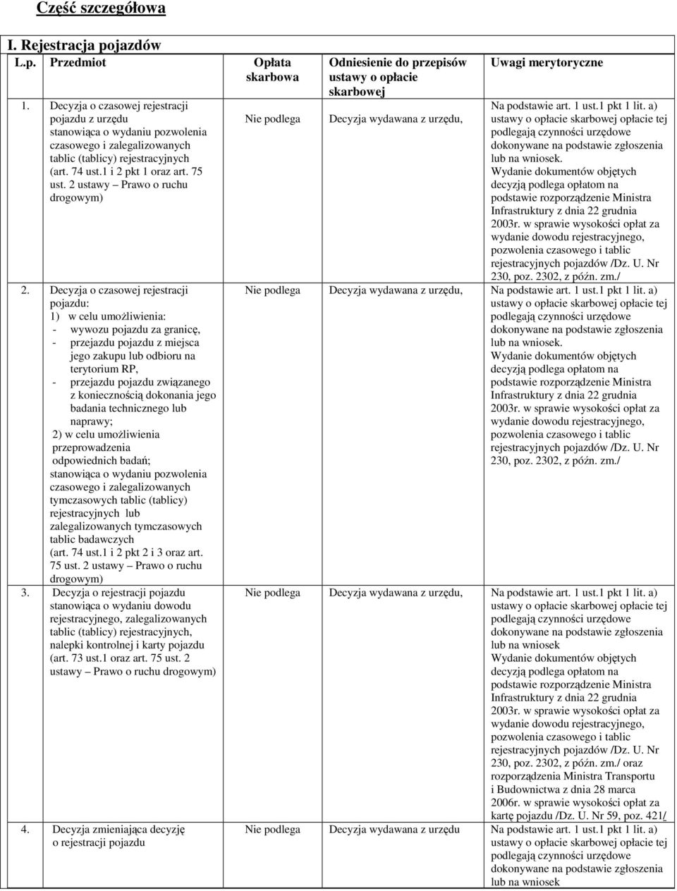 Decyzja o czasowej rejestracji pojazdu: 1) w celu umoŝliwienia: - wywozu pojazdu za granicę, - przejazdu pojazdu z miejsca jego zakupu lub odbioru na terytorium RP, - przejazdu pojazdu związanego z