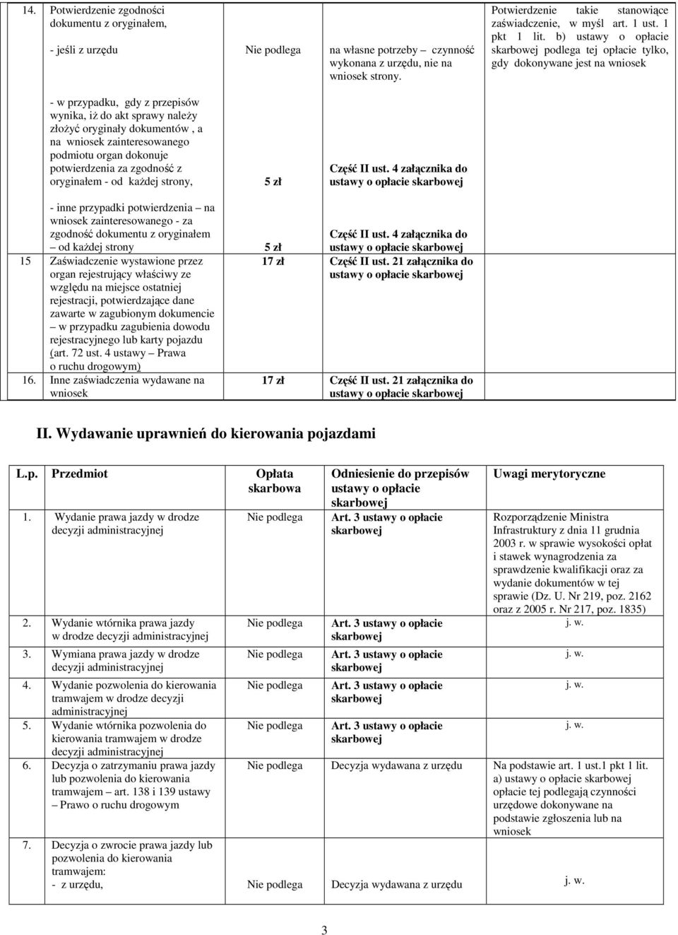 b) podlega tej opłacie tylko, gdy dokonywane jest na wniosek - w przypadku, gdy z przepisów wynika, iŝ do akt sprawy naleŝy złoŝyć oryginały dokumentów, a na wniosek zainteresowanego podmiotu organ