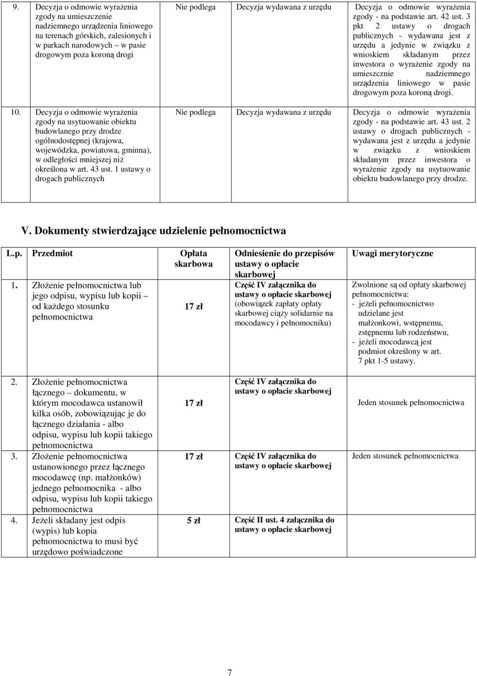 1 ustawy o drogach publicznych Decyzja o odmowie wyraŝenia zgody - na podstawie art. 42 ust.