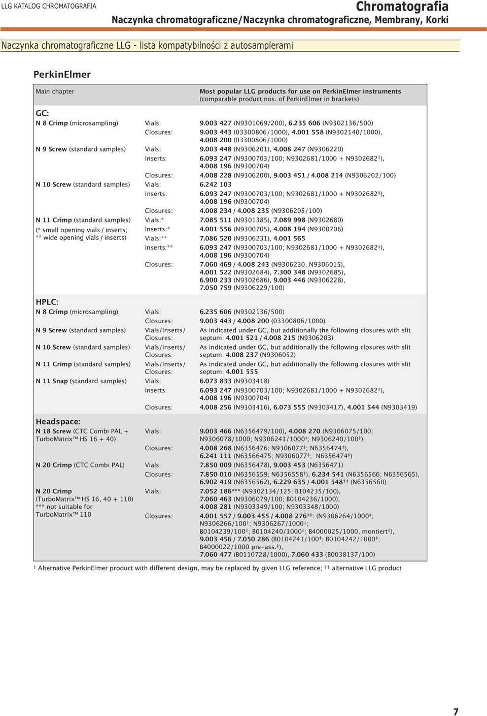 008 00 (0330080/0) N 9 Screw (standard samples) Vials: 9.003 448 (N9300), 4.008 47 (N9300) Inserts:.093 47 (N9300703/; N9308/0 + N9308 ), 4.008 9 (N9300704) Closures: 4.008 8 (N93000), 9.003 4 / 4.