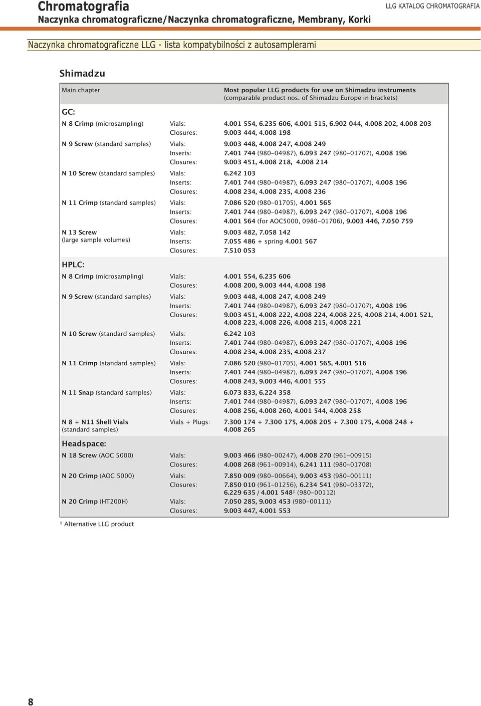 008 98 N 9 Screw (standard samples) Vials: 9.003 448, 4.008 47, 4.008 49 Inserts: 7.40 744 (980-04987),.093 47 (980-0707), 4.008 9 Closures: 9.003 4, 4.008 8, 4.