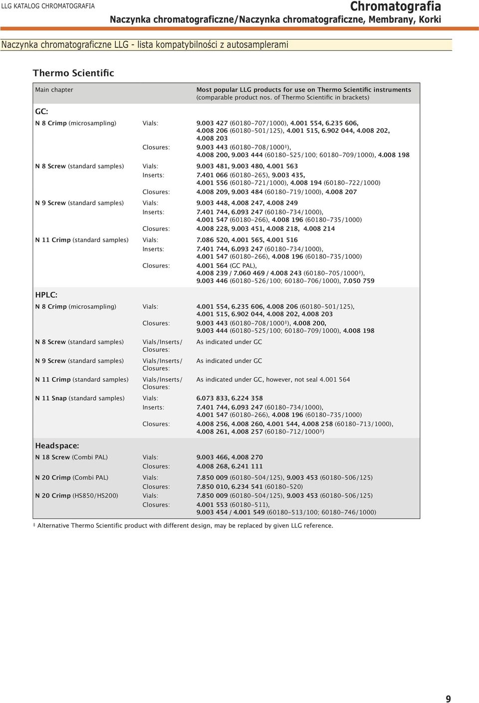 00 3 Inserts: 7.40 0 (080-), 9.003 43, 4.00 (080-7/0), 4.008 94 (080-7/0) Closures: 4.008 09, 9.003 484 (080-79/0), 4.008 07 N 9 Screw (standard samples) Vials: 9.003 448, 4.008 47, 4.