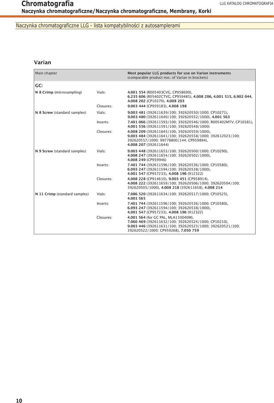 003 444 (CP9983), 4.008 98 N 8 Screw (standard samples) Vials: 9.003 48 (3939/; 3900/0; CP07), 9.003 480 (3940/; 390/0), 4.00 3 Inserts: 7.40 0 (3993/; 3904/0; R0040MTV; CP038), 4.