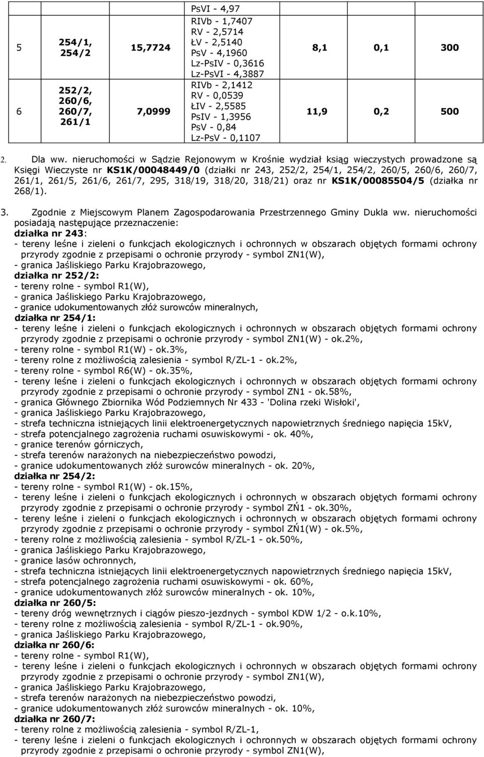 nieruchomości w Sądzie Rejonowym w Krośnie wydział ksiąg wieczystych prowadzone są Księgi Wieczyste nr KS1K/00048449/0 (działki nr 243, 252/2, 254/1, 254/2, 260/5, 260/6, 260/7, 261/1, 261/5, 261/6,