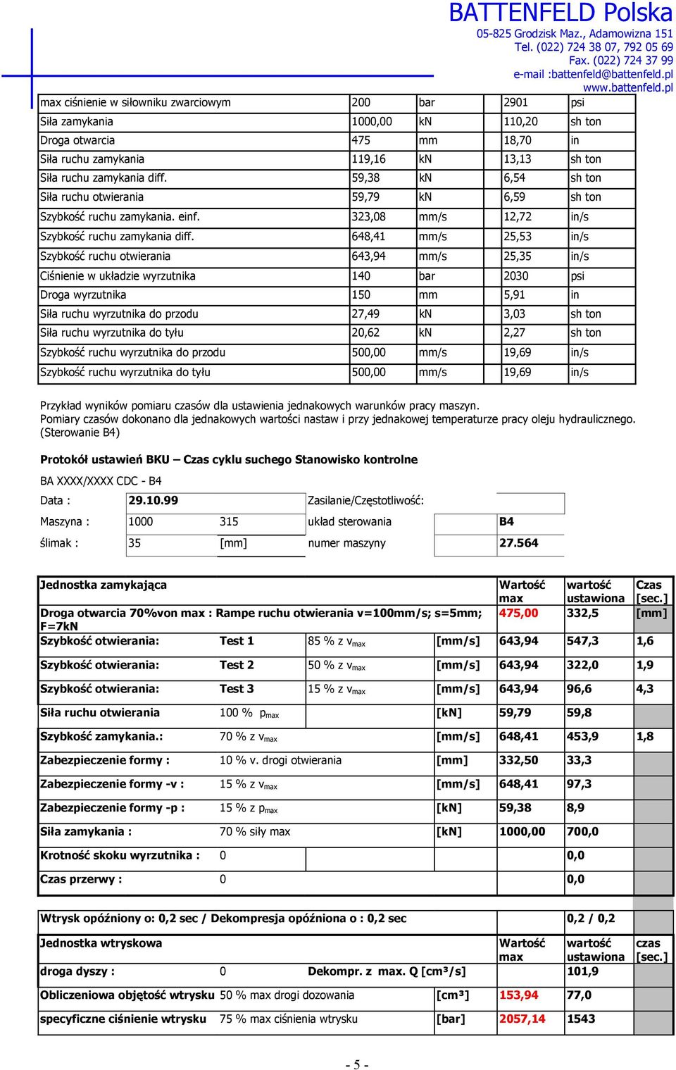 648,41 mm/s 25,53 in/s Szybkość ruchu otwierania 643,94 mm/s 25,35 in/s Ciśnienie w układzie wyrzutnika 140 bar 2030 psi Droga wyrzutnika 150 mm 5,91 in Siła ruchu wyrzutnika do przodu 27,49 kn 3,03