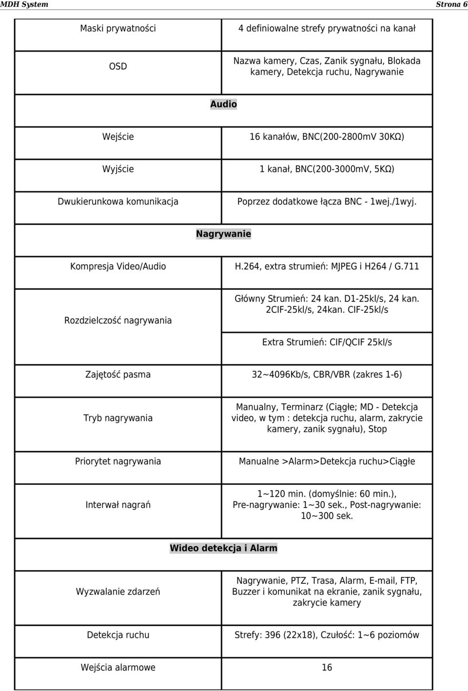 711 Rozdzielczość nagrywania Główny Strumień: 24 kan. D1-25kl/s, 24 kan. 2CIF-25kl/s, 24kan.